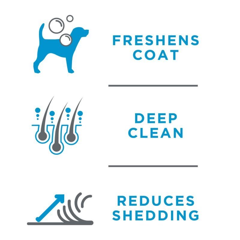 tropiclean-short-double-coat-shampoo-odigies-short-fur-konto-trixoma